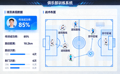 俱乐部训练系统界面截图 - 展示球员表现数据与战术板