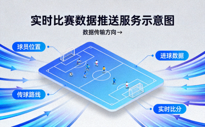 实时比赛数据推送服务示意图 - 展示球场与动态数据流